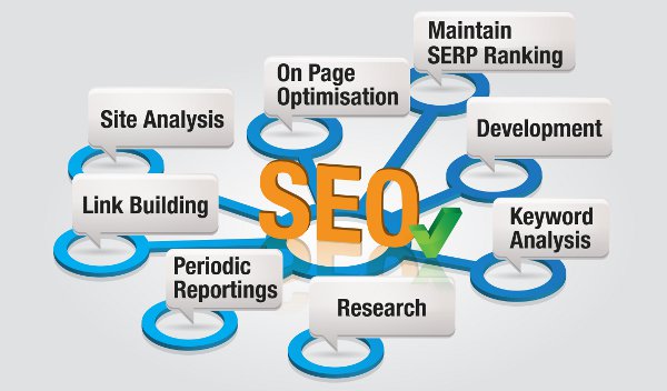 Top Benefits Of Using Search Engine Optimization Services In New York