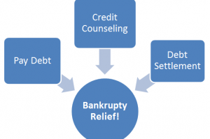 Financial Trouble: Alternative To Filing For Bankruptcy