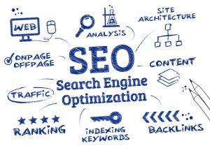Guaranteed Ways To Get The Best SEO Services