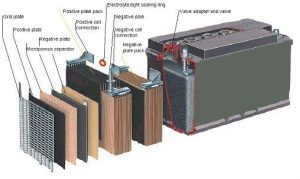 When You Need A Deep Cycle Battery, Count On Canadian Suppliers