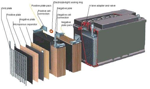 When You Need A Deep Cycle Battery, Count On Canadian Suppliers