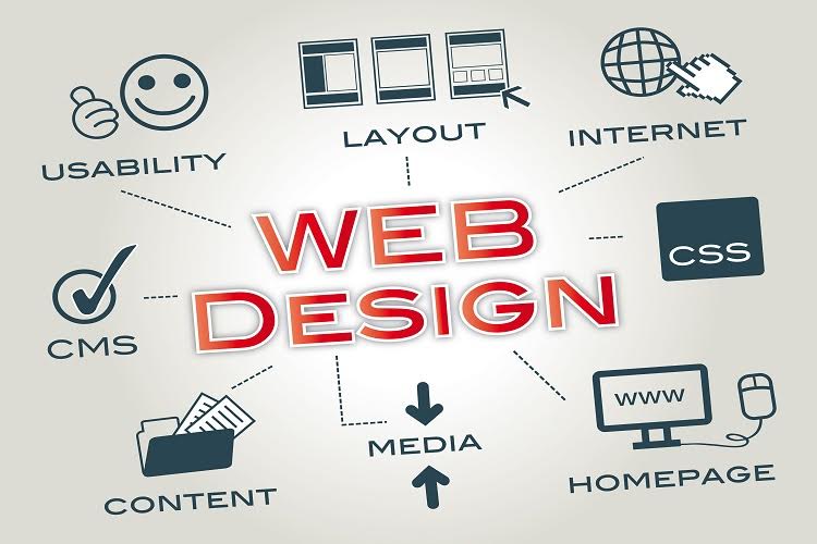 Effective SEO Web Design Methods or Rules You Must Follow