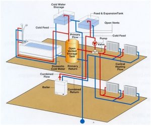 Choosing A Good Heat Pump System Repair Service In Louisville KY
