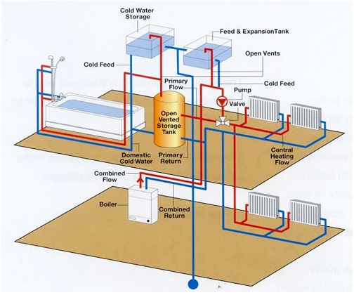 Choosing A Good Heat Pump System Repair Service In Louisville KY