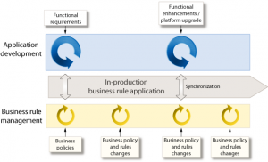 Business Process Management platform