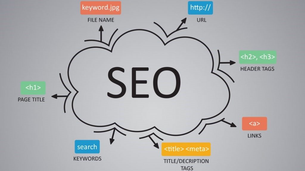 3 Distinguished Traits Every SEO Consultant Must Have
