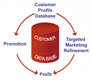 Customer Database Software