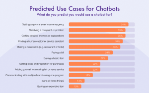 chatbot use cases