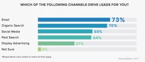 chart - generate leads with seo